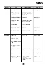 Preview for 76 page of Sunstar Precision SWF G Series Manual