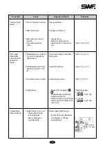 Preview for 78 page of Sunstar Precision SWF G Series Manual