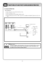 Preview for 20 page of Sunstar Precision SWF/TA-WJ614-100 Manual