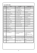 Preview for 57 page of Sunstar Precision SWF/TA-WJ614-100 Manual