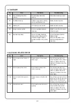 Preview for 58 page of Sunstar Precision SWF/TA-WJ614-100 Manual