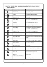 Preview for 62 page of Sunstar Precision SWF/TA-WJ614-100 Manual