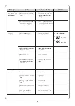 Preview for 95 page of Sunstar Precision SWF/TA-WJ614-100 Manual