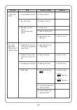 Preview for 102 page of Sunstar Precision SWF/TA-WJ614-100 Manual