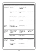 Preview for 104 page of Sunstar Precision SWF/TA-WJ614-100 Manual