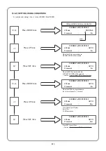 Preview for 112 page of Sunstar Precision SWF/TA-WJ614-100 Manual