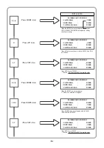 Preview for 113 page of Sunstar Precision SWF/TA-WJ614-100 Manual