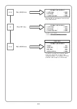 Preview for 114 page of Sunstar Precision SWF/TA-WJ614-100 Manual