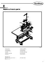 Preview for 9 page of SunStar KM-1640BL-7 User Manual