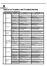 Preview for 36 page of SunStar KM-1640BL-7 User Manual