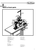 Предварительный просмотр 9 страницы SunStar KM-1957-7 User Manual