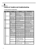 Preview for 38 page of SunStar KM-2300 User Manual