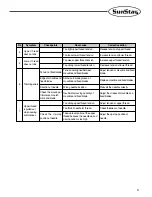 Preview for 39 page of SunStar KM-2300 User Manual