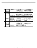 Preview for 30 page of SunStar KM-250 Series User Manual