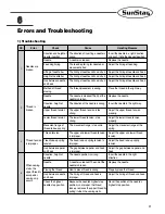 Предварительный просмотр 21 страницы SunStar KM-341BL User Manual