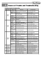 Preview for 21 page of SunStar KM-815 KM-825 User Manual