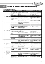 Предварительный просмотр 37 страницы SunStar KM-857J Series User Manual