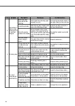 Предварительный просмотр 38 страницы SunStar KM-857J Series User Manual