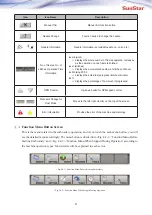 Preview for 23 page of SunStar Multi Head User Manual