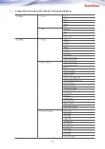 Preview for 27 page of SunStar Multi Head User Manual