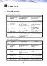 Preview for 92 page of SunStar Multi Head User Manual