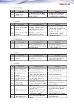 Preview for 93 page of SunStar Multi Head User Manual