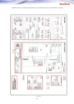 Preview for 101 page of SunStar Multi Head User Manual