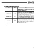 Предварительный просмотр 9 страницы SunStar SC-7007S User Manual