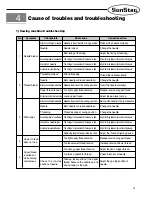 Предварительный просмотр 23 страницы SunStar SC-7007S User Manual