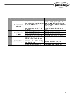 Preview for 45 page of SunStar SPS/A-1811 SERIES User Manual