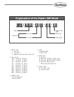 Preview for 3 page of SunStar SPS/A-Pattern Series User Manual