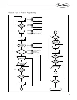 Preview for 13 page of SunStar SPS/A-Pattern Series User Manual