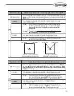 Preview for 117 page of SunStar SPS/A-Pattern Series User Manual