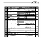 Preview for 171 page of SunStar SPS/A-Pattern Series User Manual