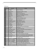 Preview for 172 page of SunStar SPS/A-Pattern Series User Manual