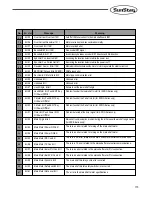 Preview for 173 page of SunStar SPS/A-Pattern Series User Manual