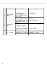 Предварительный просмотр 42 страницы SunStar SPS/E-BH-6100 Series User Manual