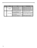 Preview for 35 page of SunStar SPS/E-BR1202 Series User Manual