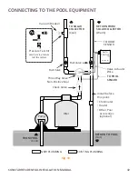 Preview for 32 page of SunStar STR-10.5 Installation Manual