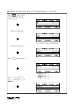 Preview for 116 page of SunStar SWF/B Series User Manual