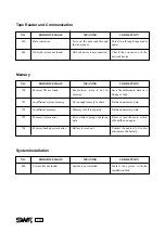 Preview for 124 page of SunStar SWF/B Series User Manual