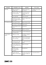 Preview for 148 page of SunStar SWF/B Series User Manual