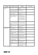 Preview for 150 page of SunStar SWF/B Series User Manual