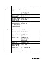 Preview for 151 page of SunStar SWF/B Series User Manual