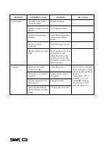 Preview for 152 page of SunStar SWF/B Series User Manual