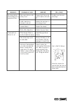 Preview for 153 page of SunStar SWF/B Series User Manual