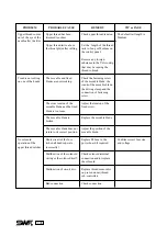 Preview for 154 page of SunStar SWF/B Series User Manual