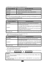 Предварительный просмотр 25 страницы SunStar SWF/C Series User Manual