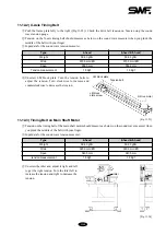 Предварительный просмотр 140 страницы SunStar SWF/C Series User Manual