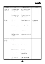 Предварительный просмотр 144 страницы SunStar SWF/C Series User Manual